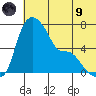Estus Point tide chart for Friday, July 9, 2021