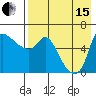 Estus Point tide chart for Sunday, August 15, 2021