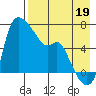 Estus Point tide chart for Thursday, August 19, 2021