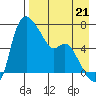 Estus Point tide chart for Saturday, August 21, 2021