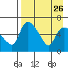 Estus Point tide chart for Thursday, August 26, 2021