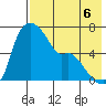 Estus Point tide chart for Friday, August 6, 2021