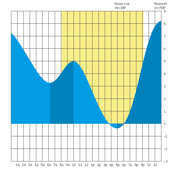Estus Point tide chart for Sunday, September 12, 2021