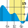 Estus Point tide chart for Wednesday, September 15, 2021