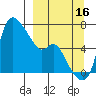 Estus Point tide chart for Thursday, September 16, 2021