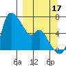 Estus Point tide chart for Friday, September 17, 2021
