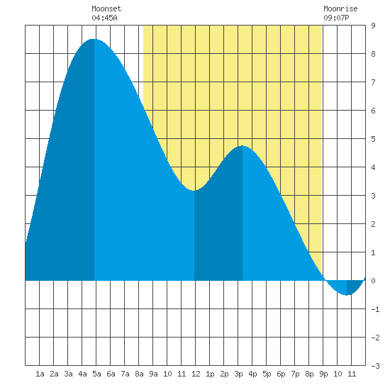 Estus Point tide chart for Saturday, September 18, 2021