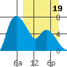 Estus Point tide chart for Sunday, September 19, 2021