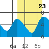 Estus Point tide chart for Thursday, September 23, 2021