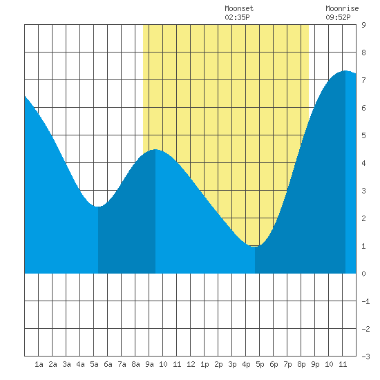 Estus Point tide chart for Saturday, September 25, 2021
