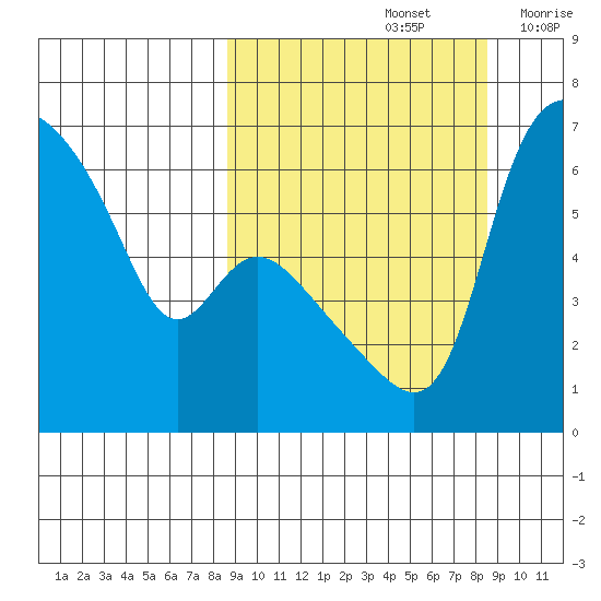 Estus Point tide chart for Sunday, September 26, 2021