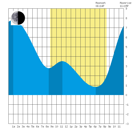 Estus Point tide chart for Tuesday, September 28, 2021