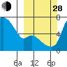 Estus Point tide chart for Tuesday, September 28, 2021