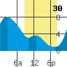 Estus Point tide chart for Thursday, September 30, 2021