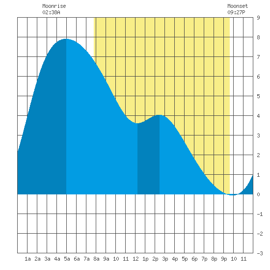 Estus Point tide chart for Friday, September 3, 2021
