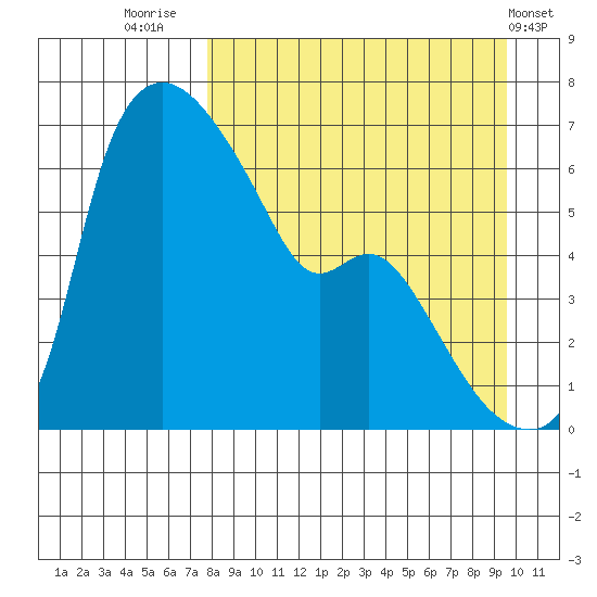 Estus Point tide chart for Saturday, September 4, 2021