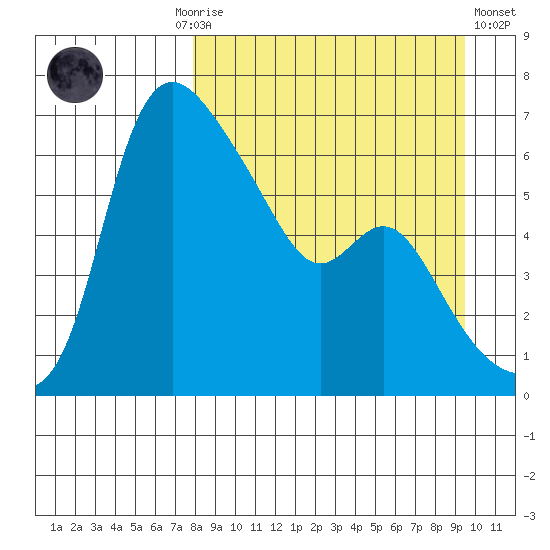 Estus Point tide chart for Monday, September 6, 2021