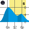 Estus Point tide chart for Monday, September 6, 2021