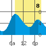 Estus Point tide chart for Wednesday, September 8, 2021