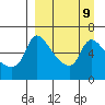 Estus Point tide chart for Thursday, September 9, 2021