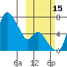 Estus Point tide chart for Friday, October 15, 2021