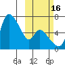 Estus Point tide chart for Saturday, October 16, 2021
