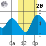 Estus Point tide chart for Wednesday, October 20, 2021