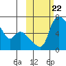 Estus Point tide chart for Friday, October 22, 2021