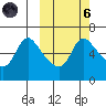 Estus Point tide chart for Wednesday, October 6, 2021