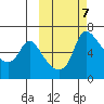 Estus Point tide chart for Thursday, October 7, 2021