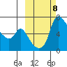 Estus Point tide chart for Friday, October 8, 2021