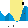 Estus Point tide chart for Saturday, October 9, 2021