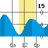 Estus Point tide chart for Monday, November 15, 2021