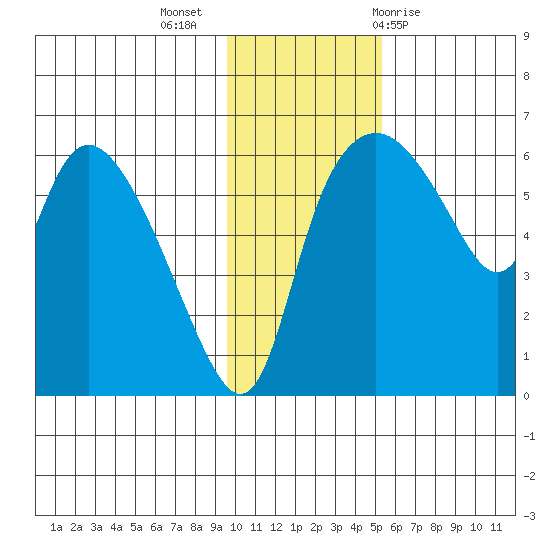 Estus Point tide chart for Tuesday, November 16, 2021