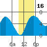 Estus Point tide chart for Tuesday, November 16, 2021