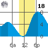 Estus Point tide chart for Thursday, November 18, 2021