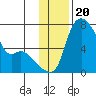 Estus Point tide chart for Saturday, November 20, 2021