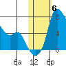 Estus Point tide chart for Saturday, November 6, 2021