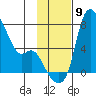 Estus Point tide chart for Tuesday, November 9, 2021