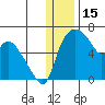 Estus Point tide chart for Wednesday, December 15, 2021