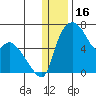 Estus Point tide chart for Thursday, December 16, 2021