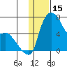 Estus Point tide chart for Saturday, January 15, 2022