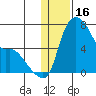 Estus Point tide chart for Sunday, January 16, 2022
