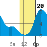 Estus Point tide chart for Thursday, January 20, 2022