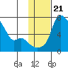 Estus Point tide chart for Friday, January 21, 2022