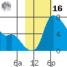 Estus Point tide chart for Wednesday, February 16, 2022