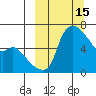 Estus Point tide chart for Tuesday, March 15, 2022