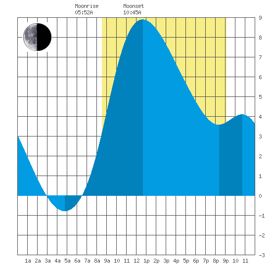 Estus Point tide chart for Thursday, March 24, 2022