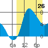 Estus Point tide chart for Saturday, March 26, 2022