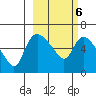 Estus Point tide chart for Sunday, March 6, 2022